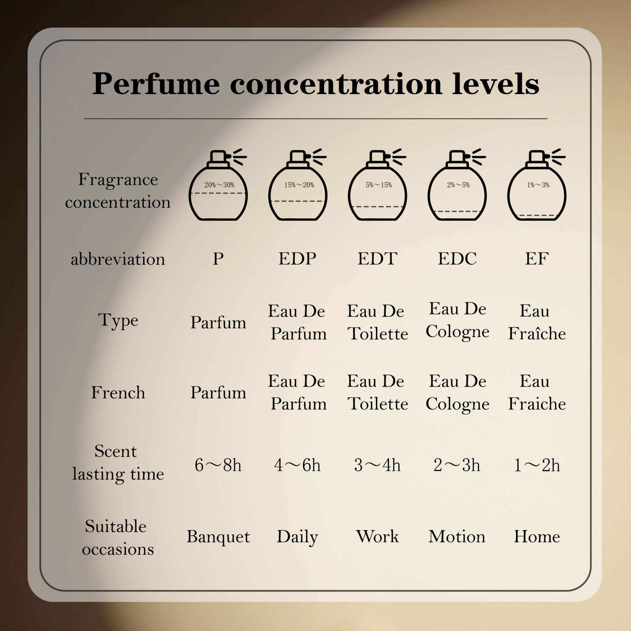 라타파 바얀 유니섹스 오 드 퍼퓸 스프레이 100ml  - Perfume Fragrance Families 리뷰 및 가격